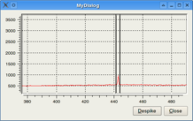 Individual scan window with brackets around the spike to be removed