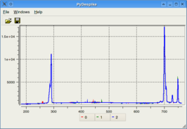 Main pydespike window showing multiple raman data scans