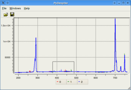 Using mouse to zoom in on anomalous data spikes